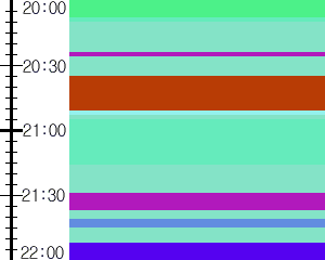 Y1c2:time table