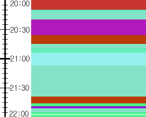 Y1c3:time table