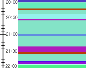 Y1l4:time table