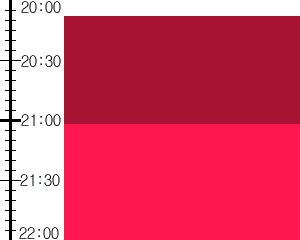 Y3n1:time table