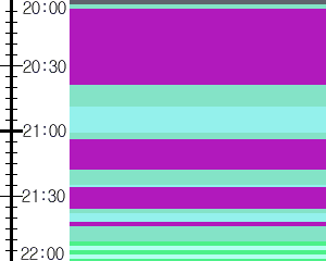 Y1b5:time table