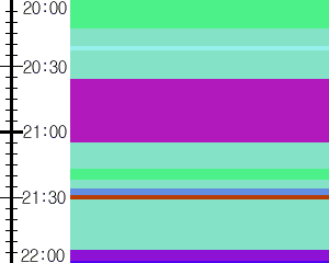 Y1c3:time table