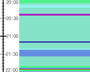 Y1l4:time table