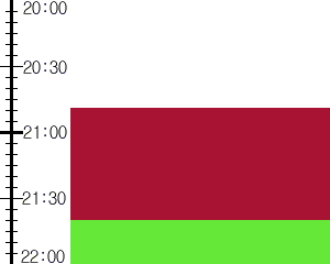 Y3valf3:time table