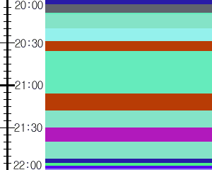 Y1c2:time table