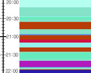 Y1c4:time table