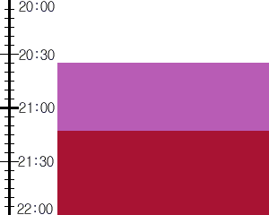 Y2n1:time table