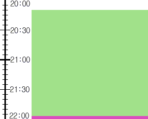 Y2valf4:time table