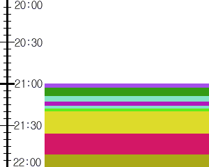 Y1b2:time table