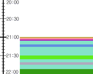 Y1b3:time table