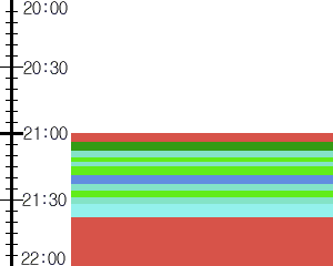 Y1b4:time table