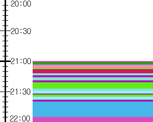 Y1b5:time table