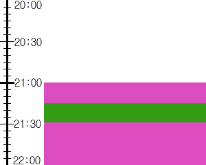 Y1c1:time table