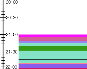 Y1c3:time table