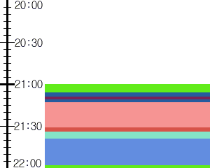 Y1c4:time table