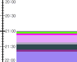 Y1c5:time table