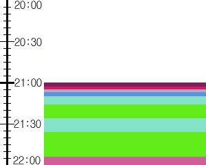 Y1l1:time table