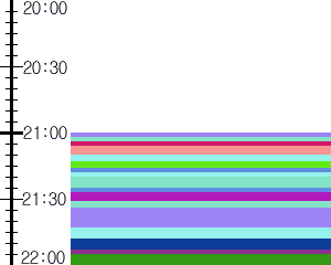 Y1l2:time table