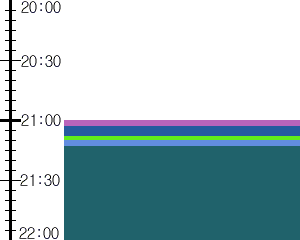 Y1l4:time table