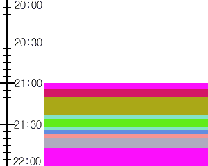 Y1l5:time table