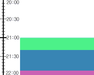 Y1valk1:time table