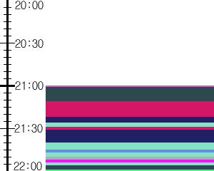 Y1valk2:time table