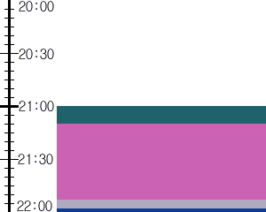 Y1valk3:time table