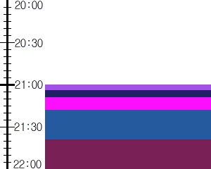 Y1valk4:time table