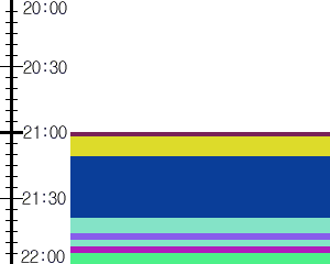 Y1valk5:time table