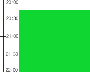 Y2n2:time table