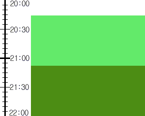 Y2valf2:time table