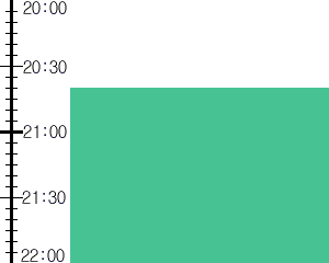 Y2valf3:time table