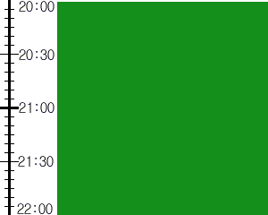 Y2valf4:time table