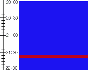 Y3n5:time table