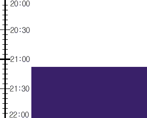 Y3valf4:time table