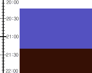 Y3valf5:time table