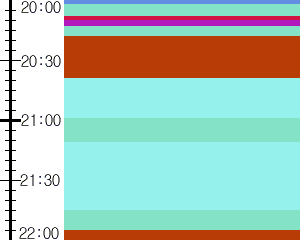 Y1b2:time table