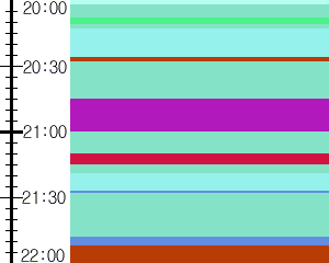 Y1c1:time table