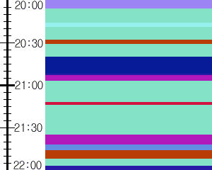 Y1c2:time table