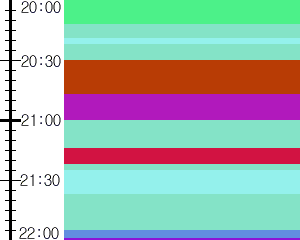 Y1c3:time table