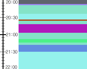 Y1c5:time table