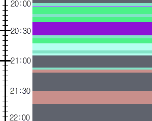 Y1valk3:time table