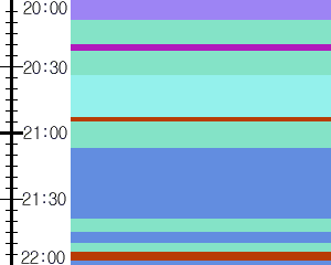 Y1valk5:time table