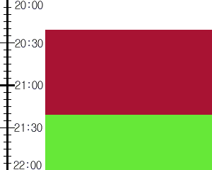 Y2n1:time table