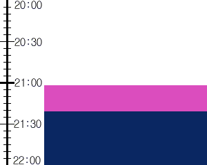 Y3valf3:time table