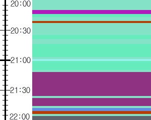 Y1b5:time table
