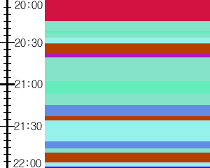 Y1c4:time table