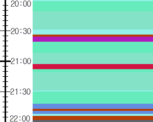 Y1c5:time table