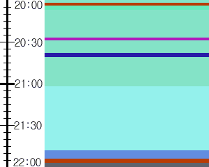 Y1l1:time table