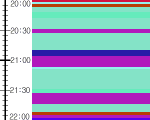 Y1l2:time table